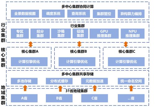 中國(guó)電信AI自研成果入選2023年版中央企業(yè)科技創(chuàng)新成果產(chǎn)品手冊(cè)