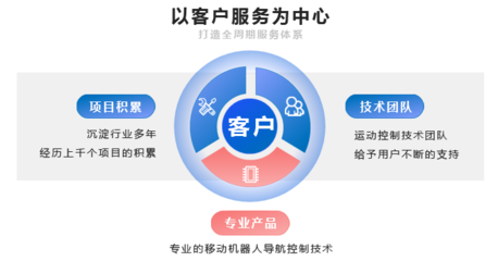 超越控制系統(tǒng) 全天候、全方位、全綜合的技術(shù)服務(wù)新時(shí)代